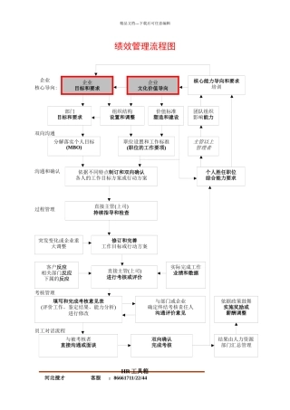 绩效管理流程图