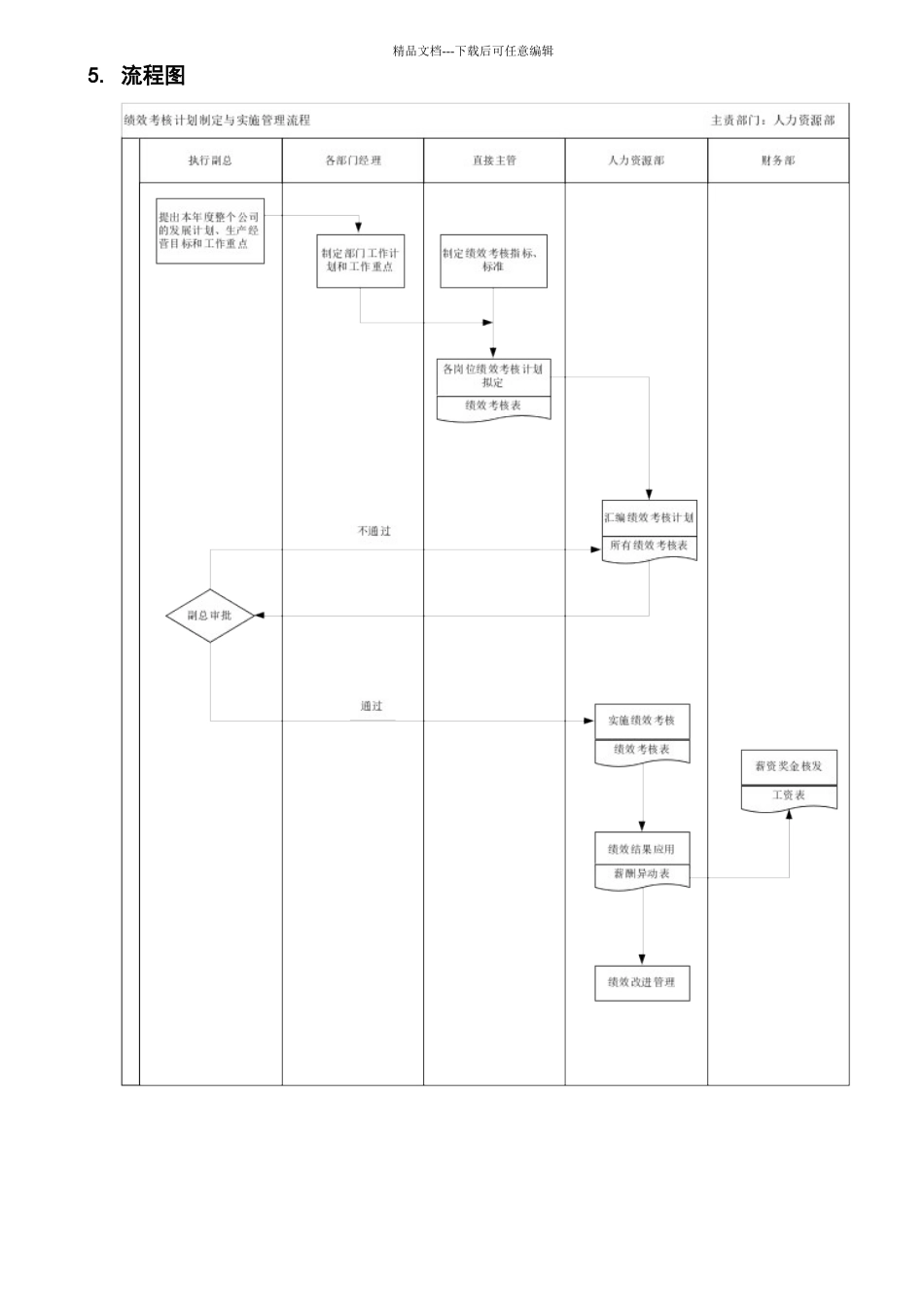 绩效管理流程_第3页