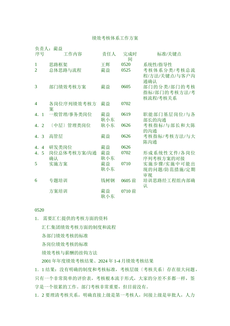 绩效考核体系工作计划_第1页