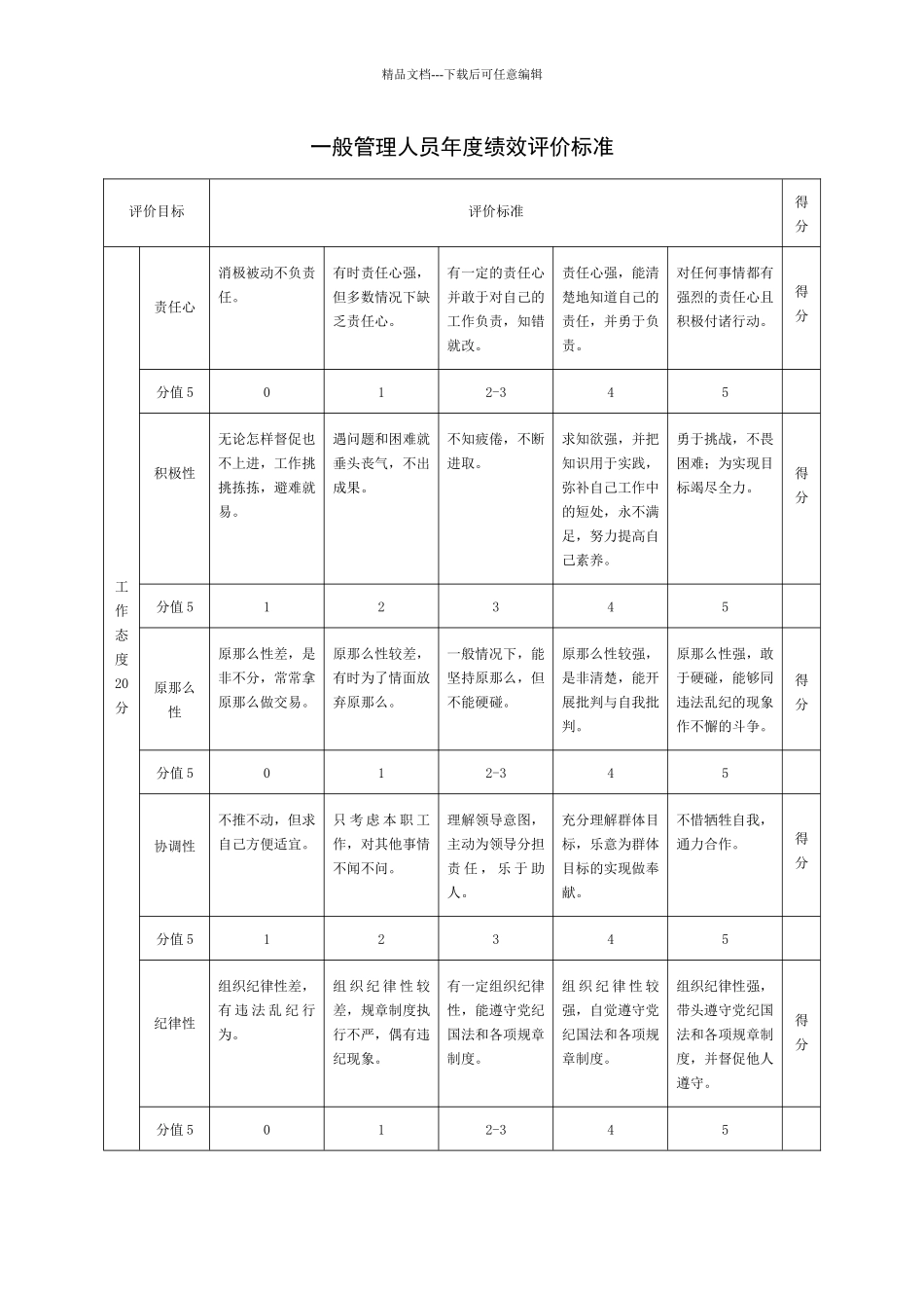 绩效考核范本大全(doc27)(1)_第3页