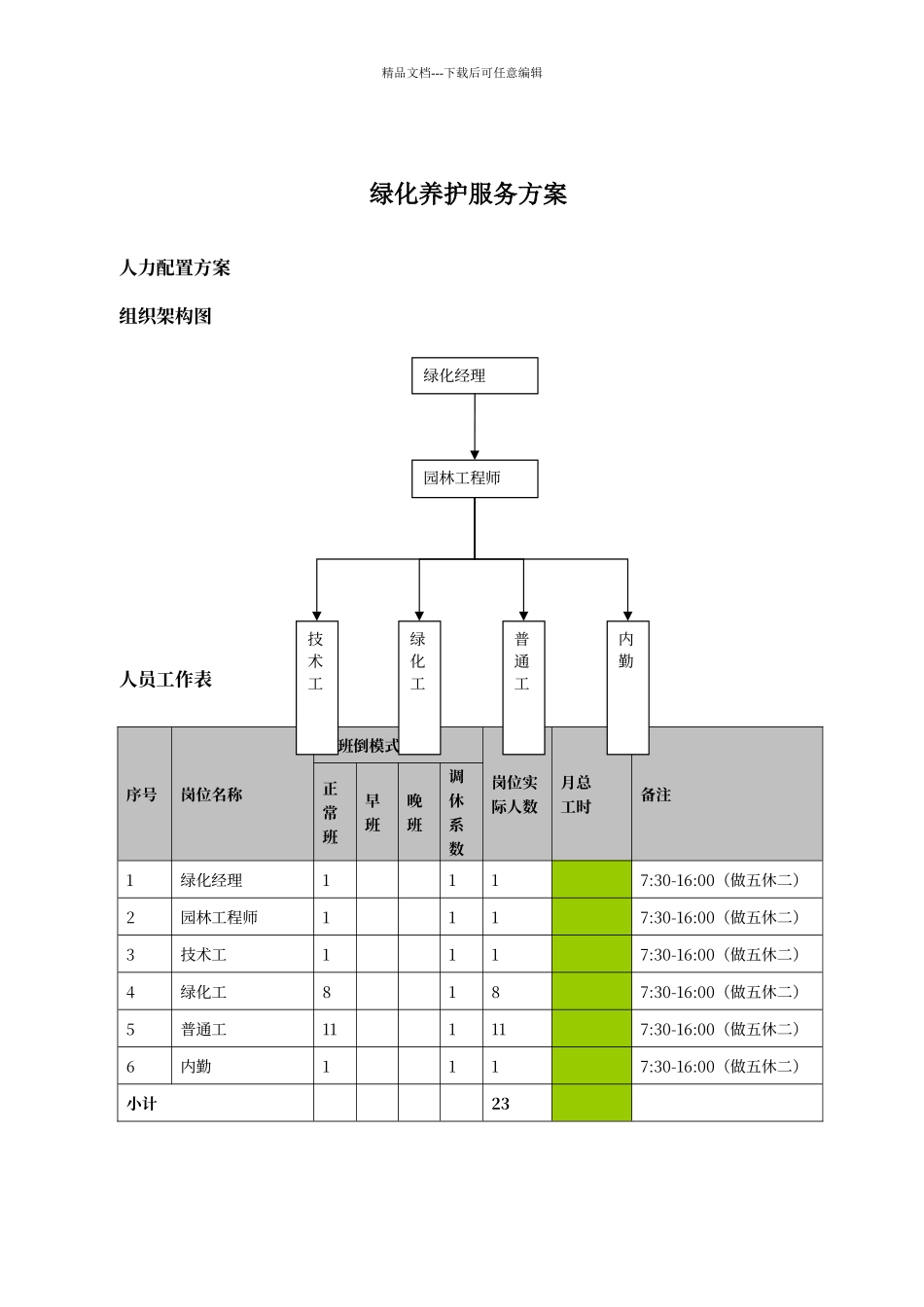 绿化养护服务方案_第1页