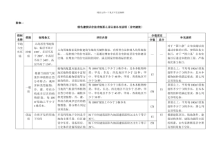 绿色建筑评价技术细则评分表补充说明