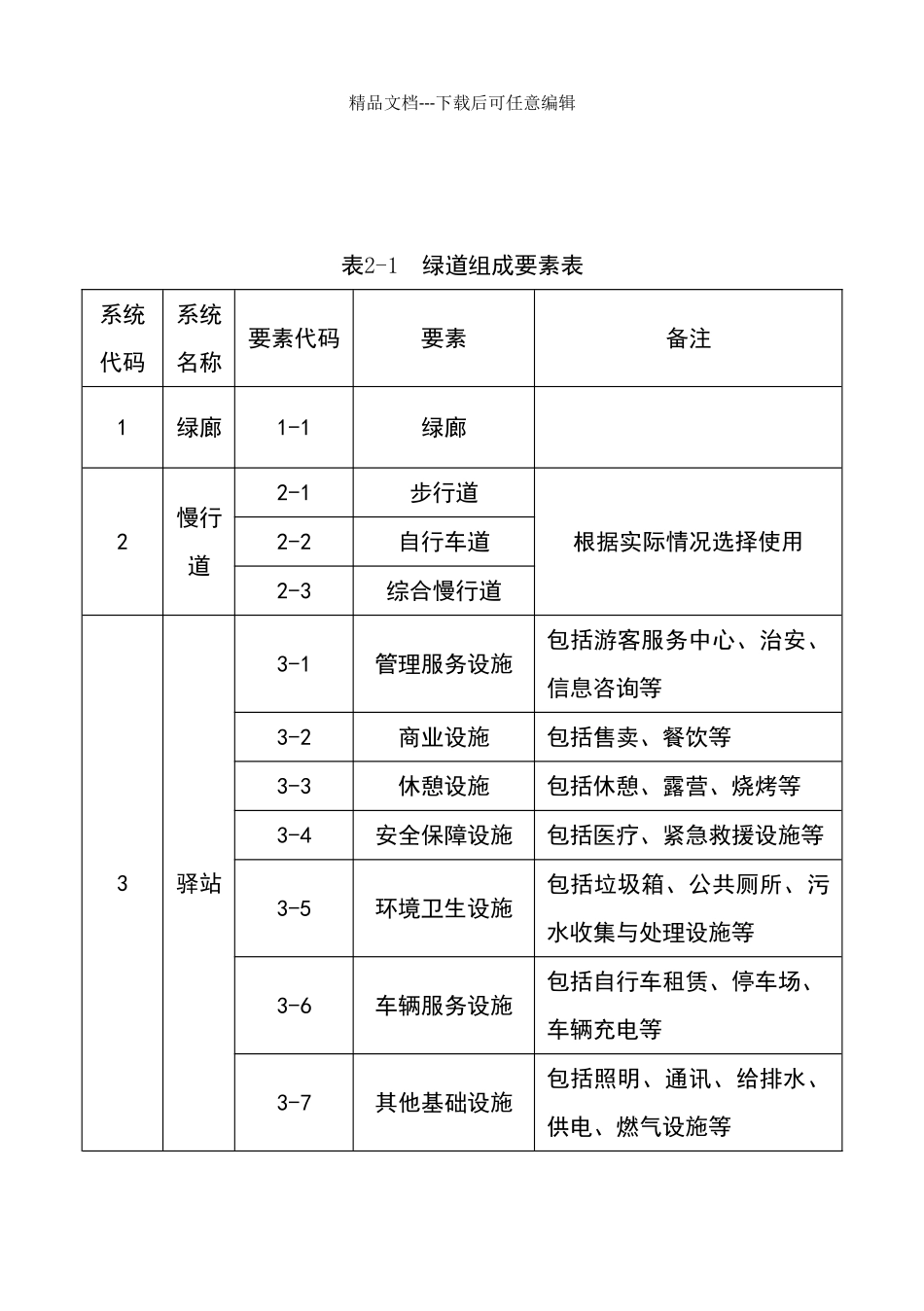绿道规划设计_第3页
