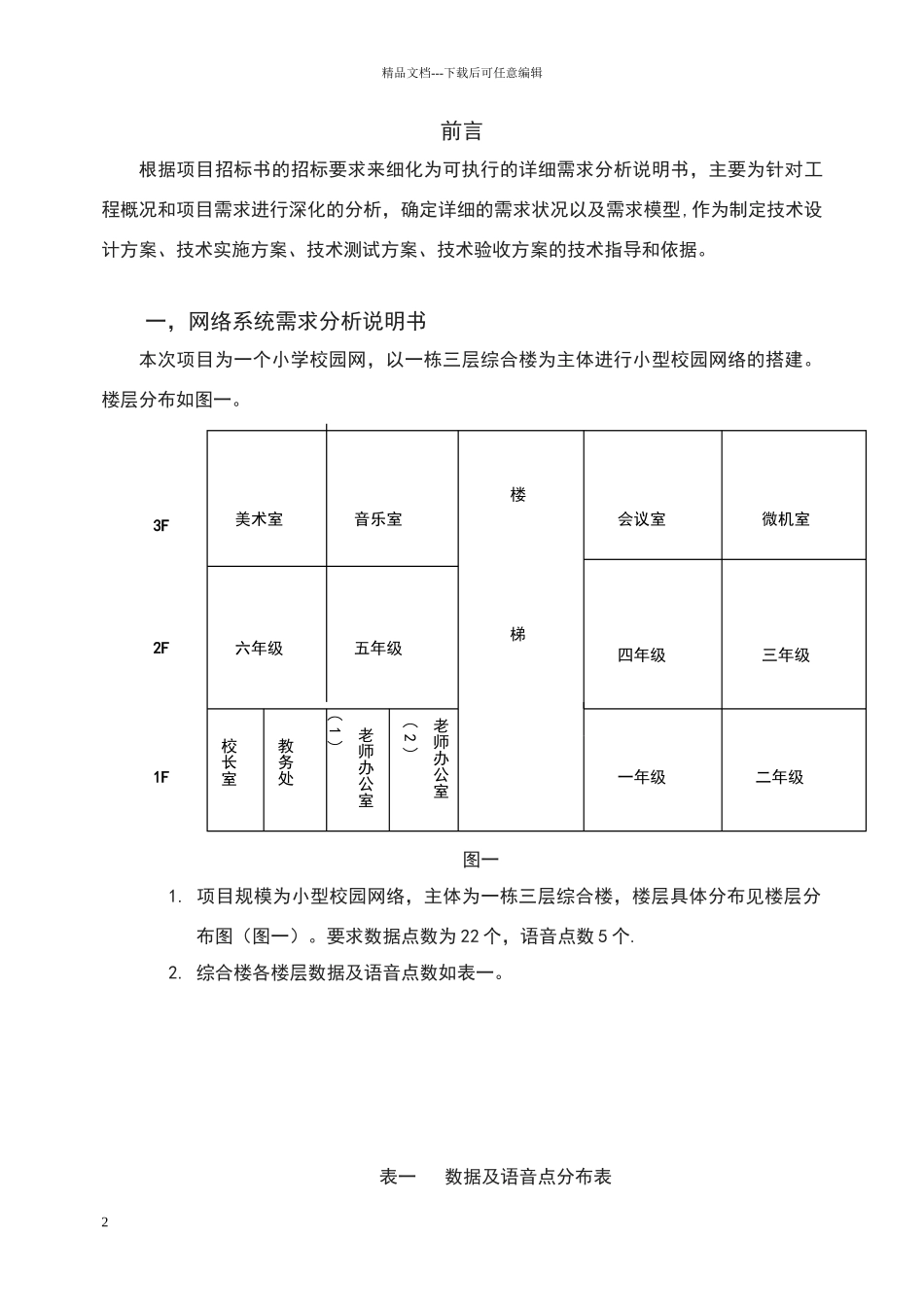 网络工程大作业_第2页