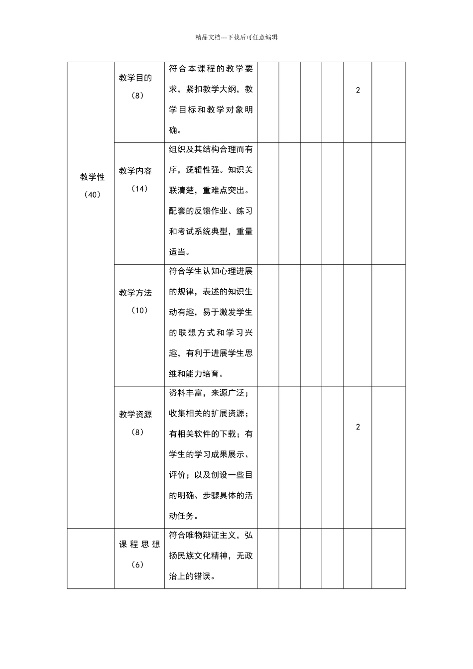 网络课程评价指标体系_第2页