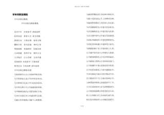 羊年对联及横批