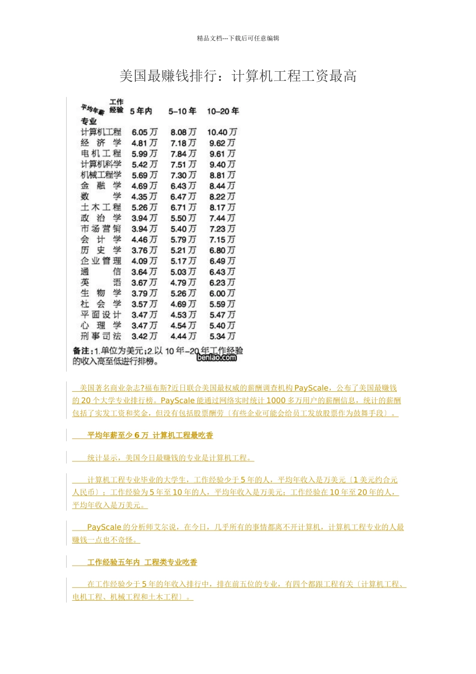 美国最赚钱排行：计算机工程工资最高_第1页