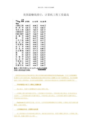 美国最赚钱排行：计算机工程工资最高
