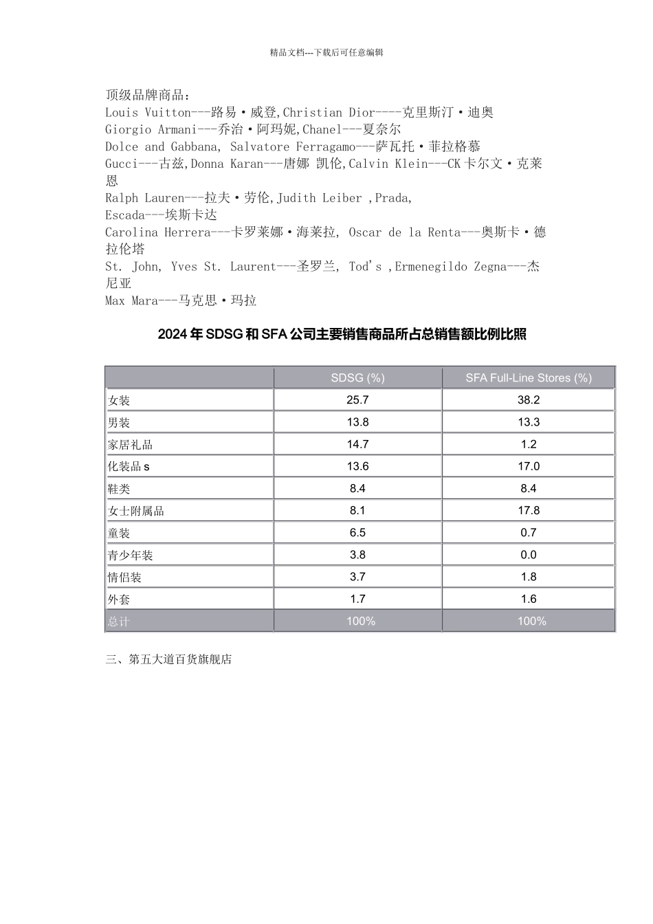 美国纽约SAKS百货连锁经营管理方案_第3页