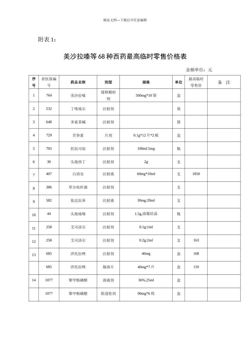 美沙拉嗪等68种西药最高临时零售价格表_第1页