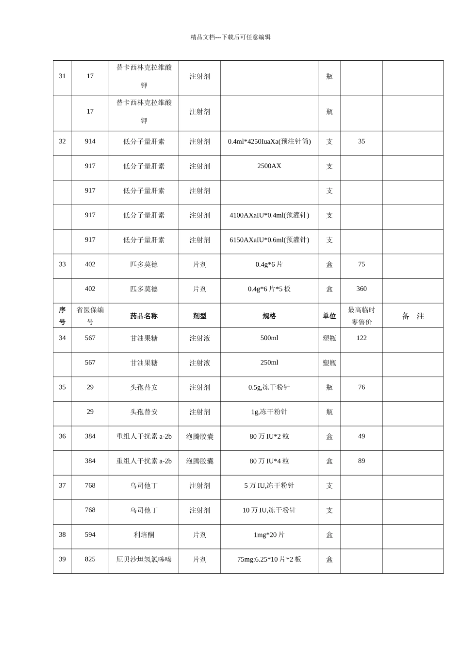 美沙拉嗪等68种西药最高临时零售价格表_第3页