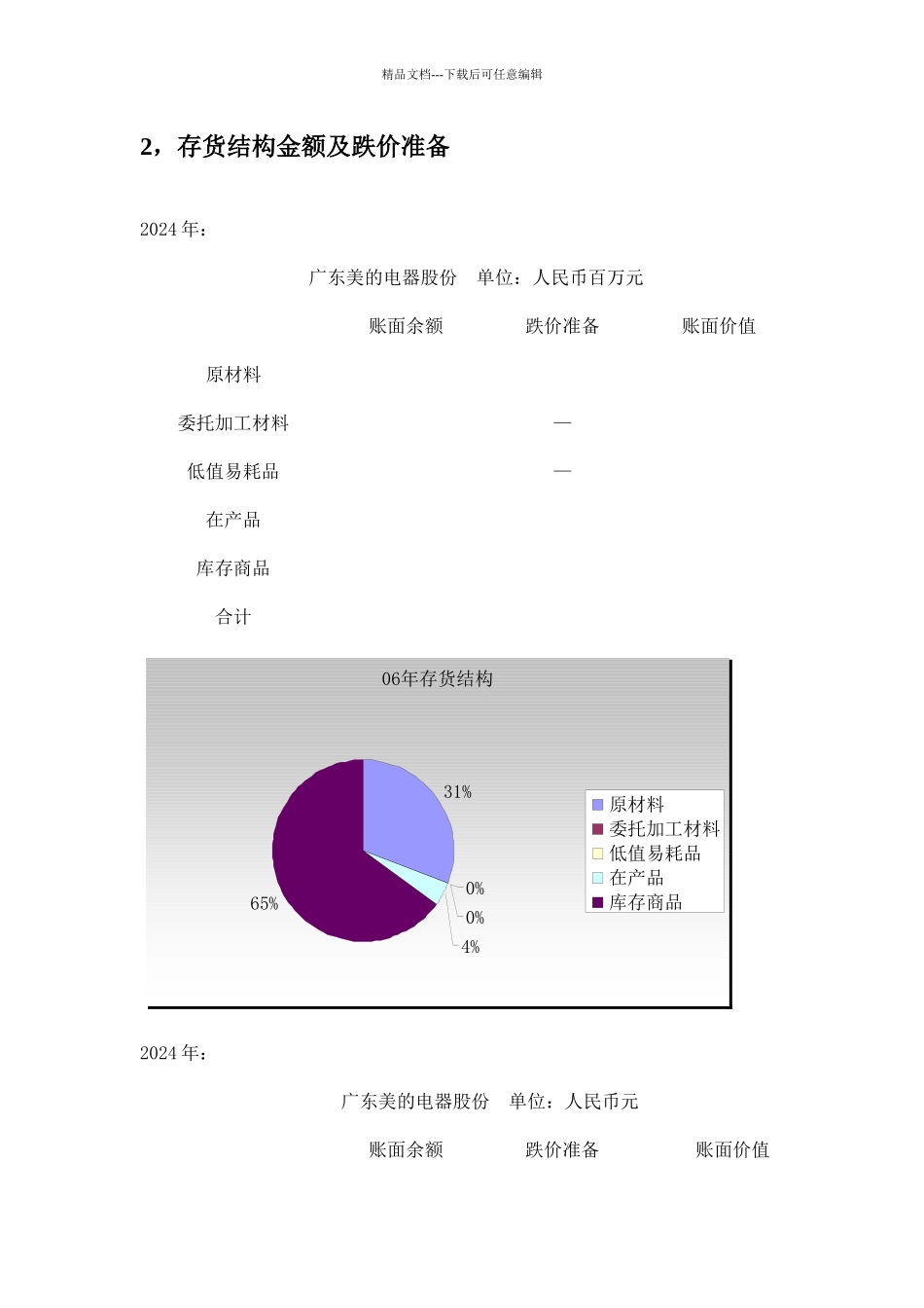 美的电器存货及应收账款分析_第2页