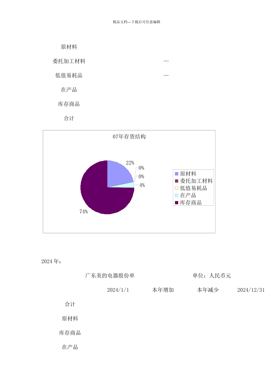 美的电器存货及应收账款分析_第3页