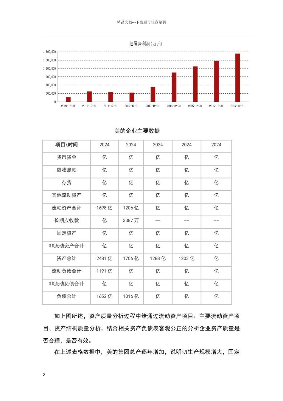 美的质量分析报告_第2页
