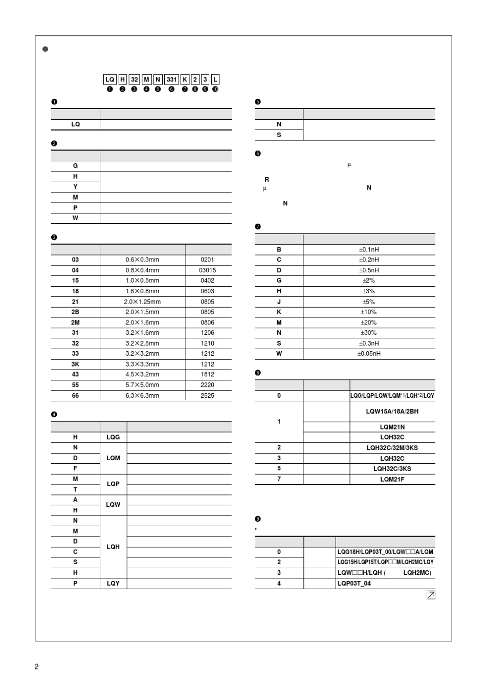 村田电感表示方式_第2页