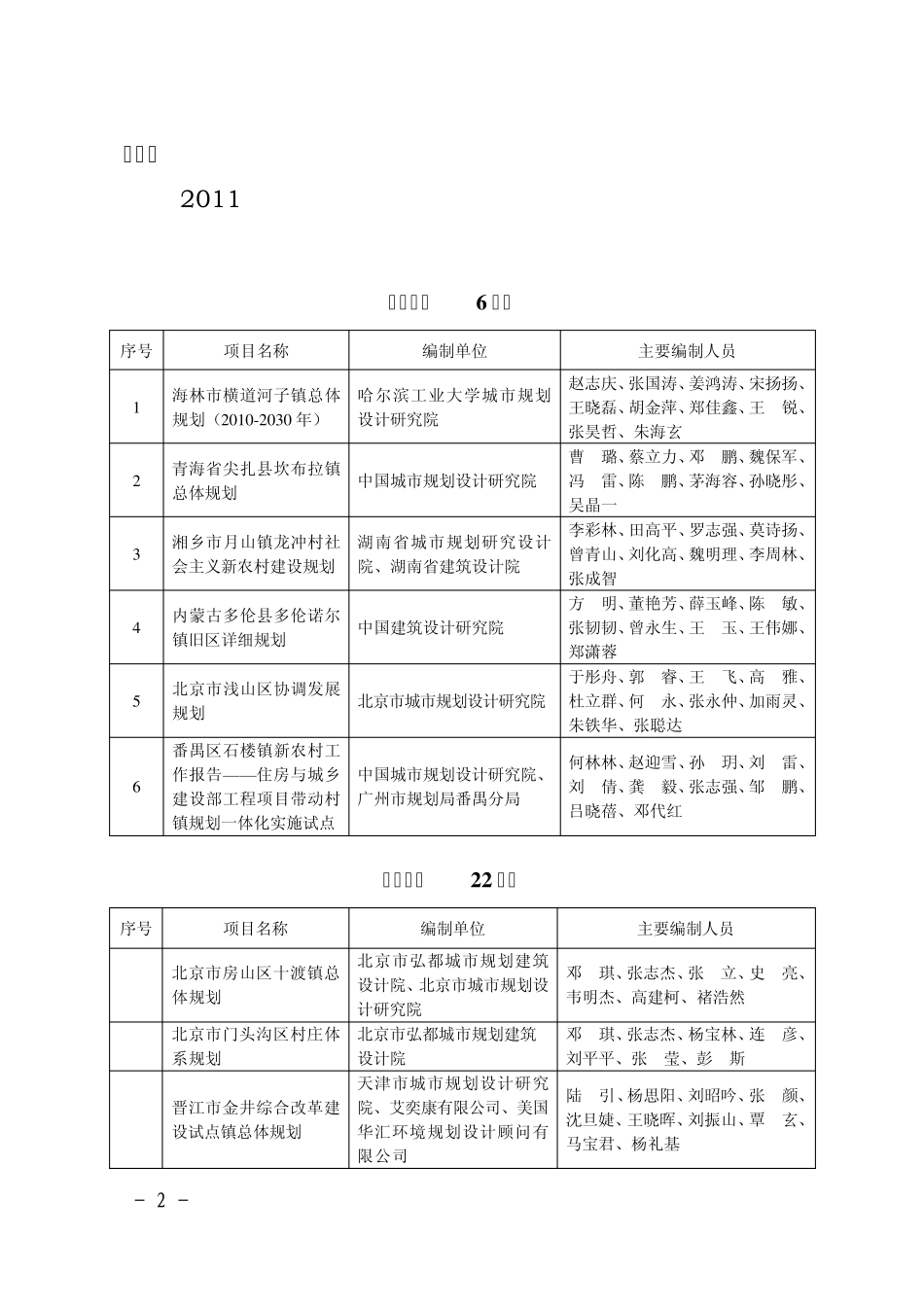 村镇正式中规协秘〔2012〕47号排版后_第2页
