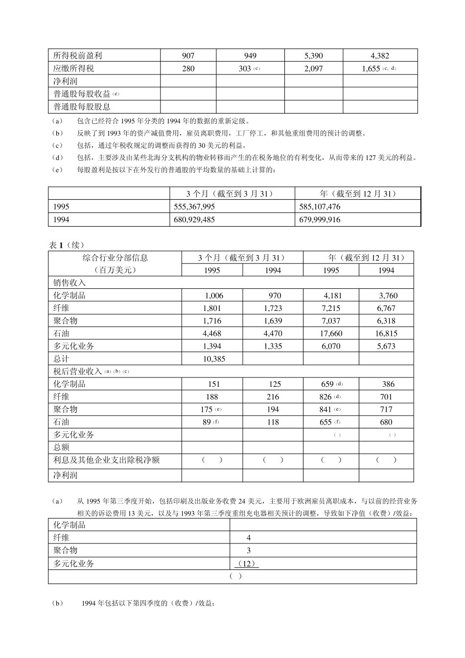 杜邦Teflon的中国战略_第2页