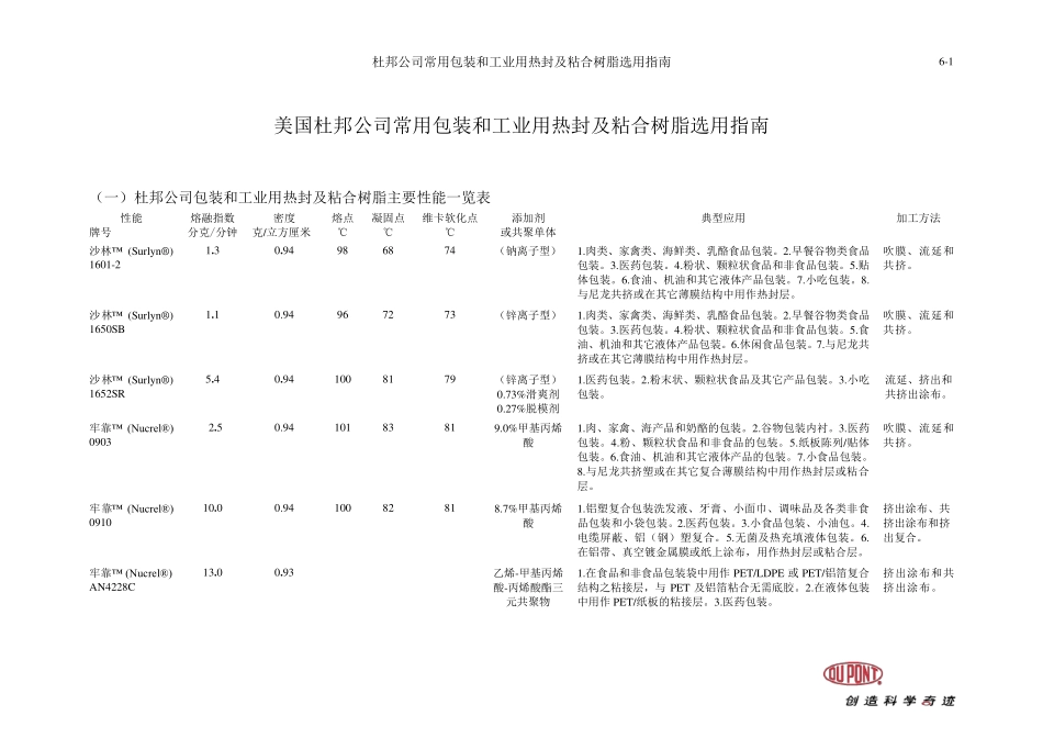 杜邦公司常用包装和工业用热封及粘合树脂_第1页