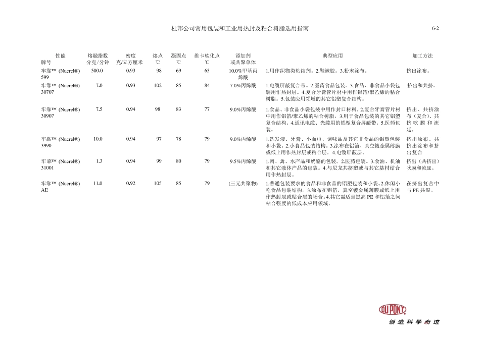 杜邦公司常用包装和工业用热封及粘合树脂_第2页
