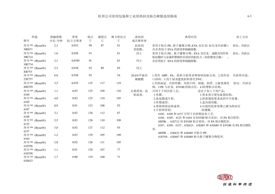 杜邦公司常用包装和工业用热封及粘合树脂_第3页