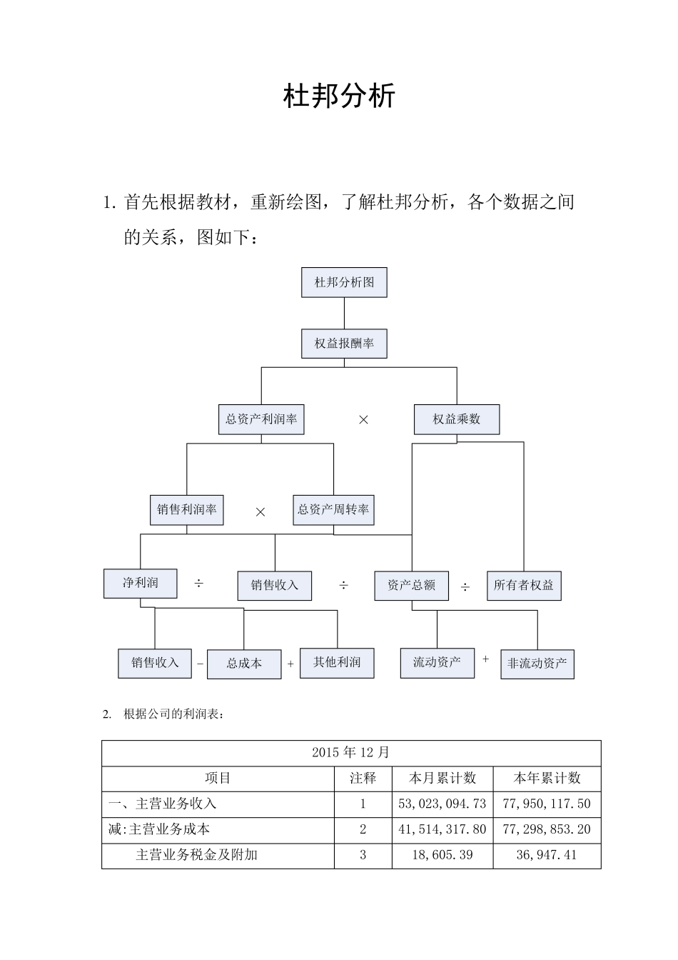 杜邦分析法分析_第1页