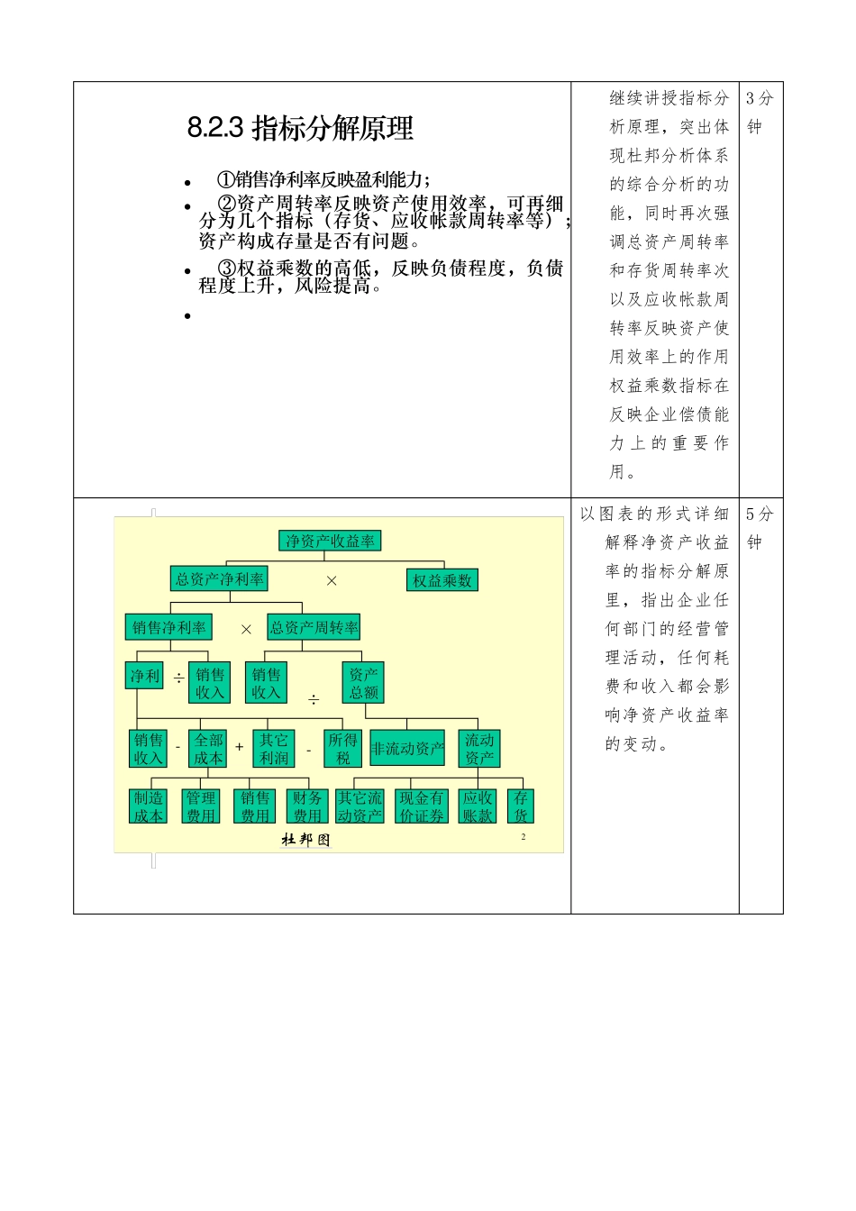 杜邦分析法教案_第3页