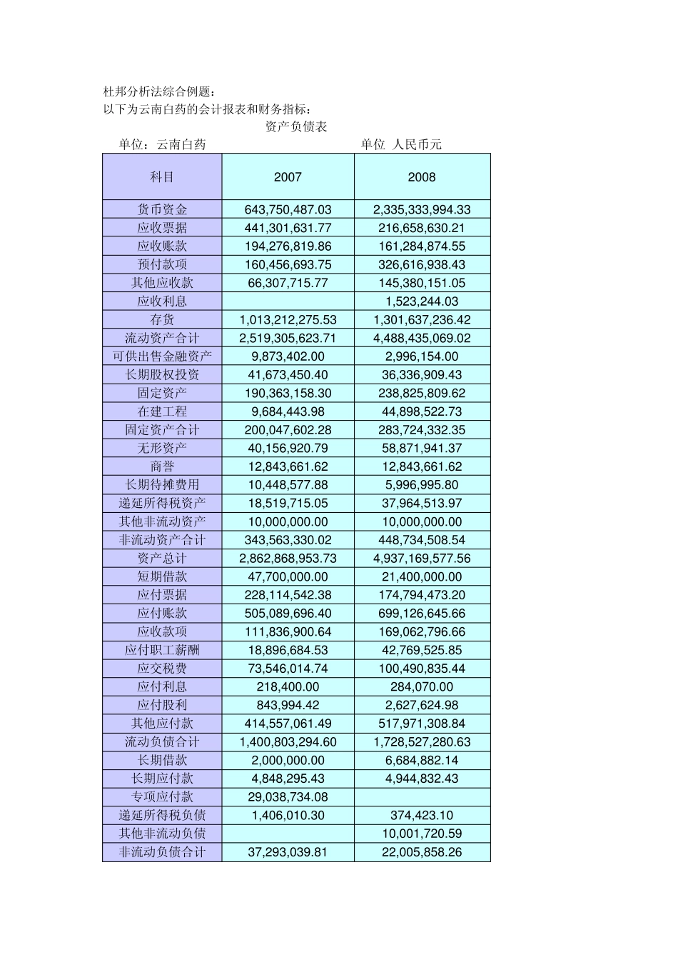 杜邦分析法综合例题_第1页