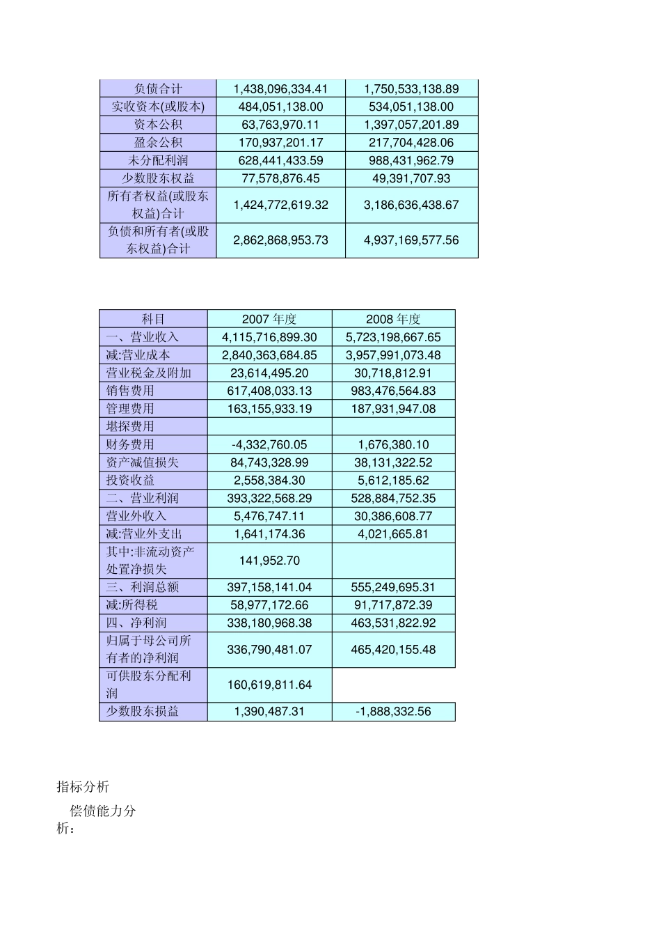 杜邦分析法综合例题_第2页