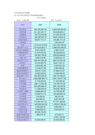杜邦分析法综合例题