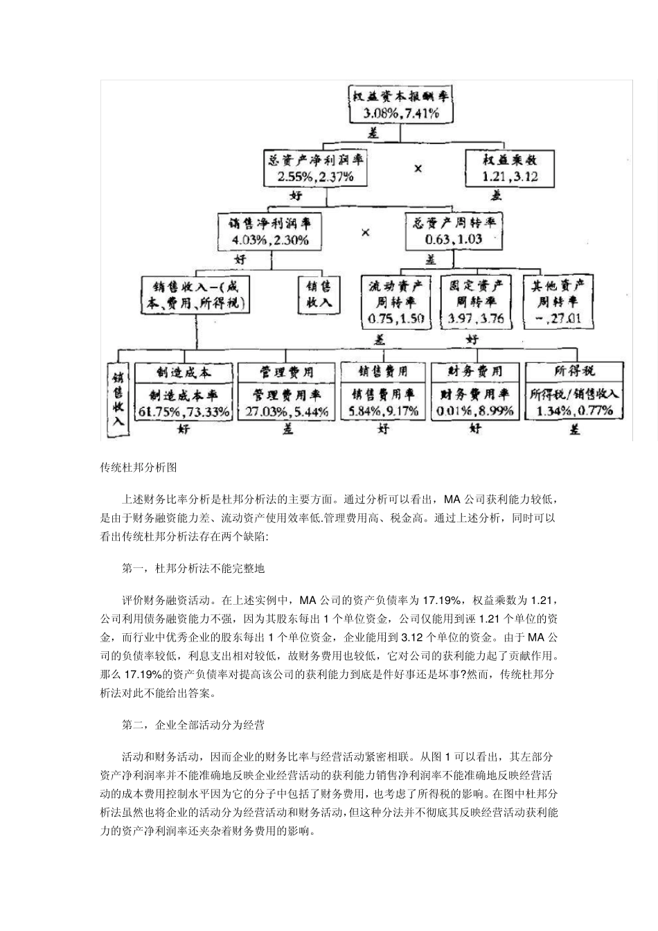 杜邦分析法案例_第2页