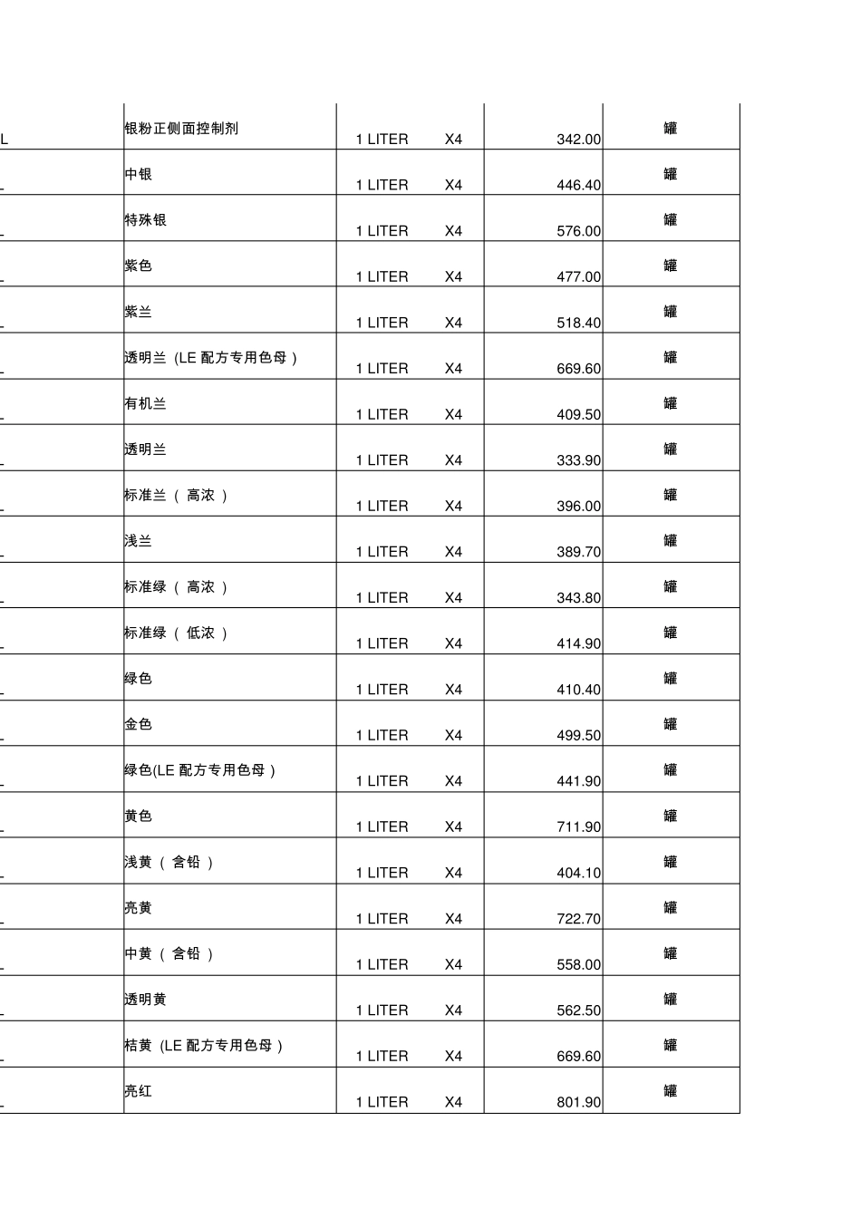 杜邦漆价格表_第2页