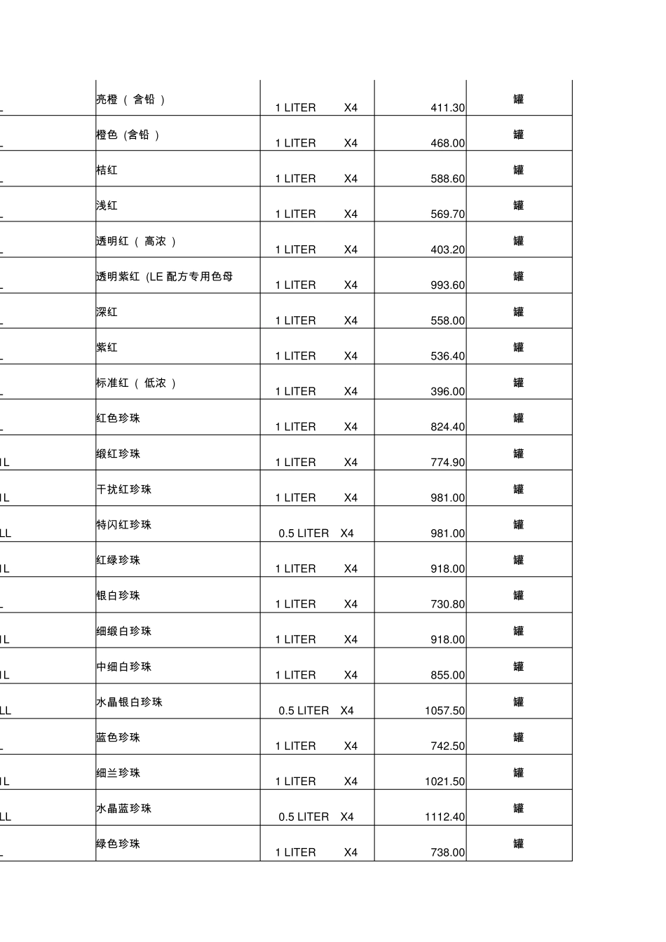 杜邦漆价格表_第3页