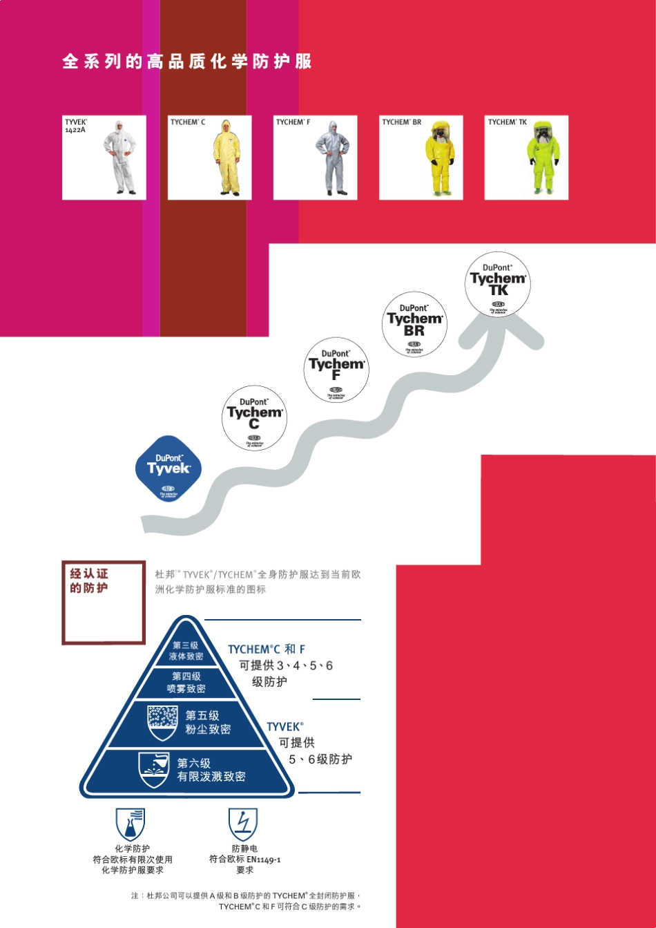 杜邦防护服Tyvek(R)Tychem(R)简介三折页eral_第2页