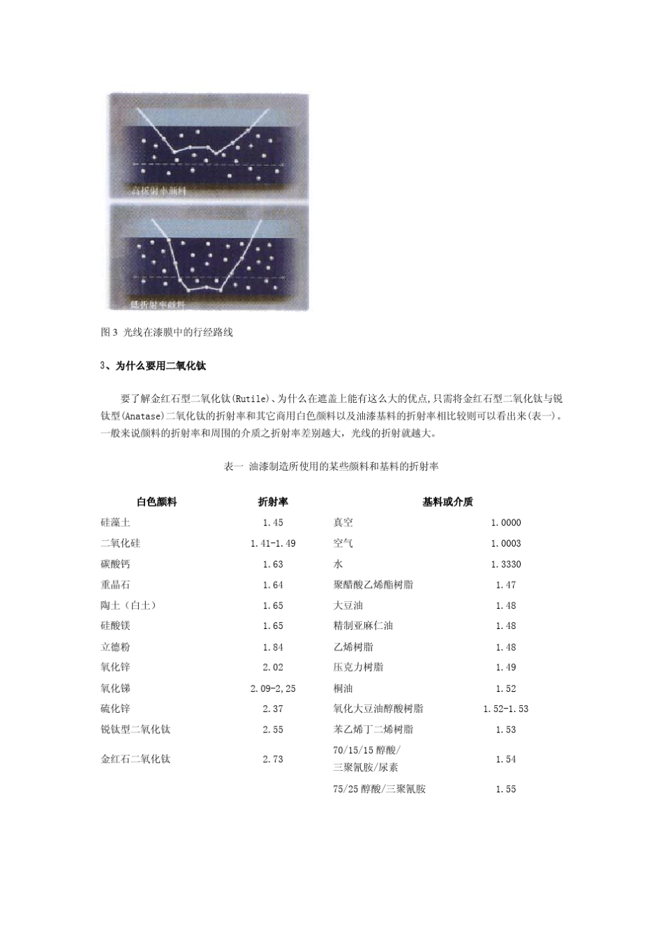 杜邦钛白粉完全手册_第3页