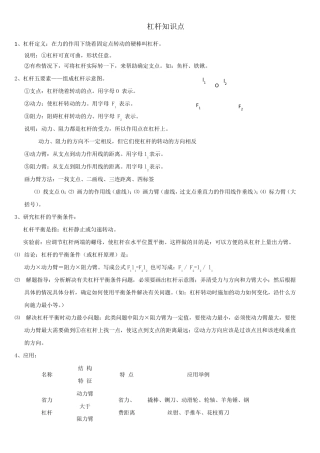 杠杆知识点自归纳