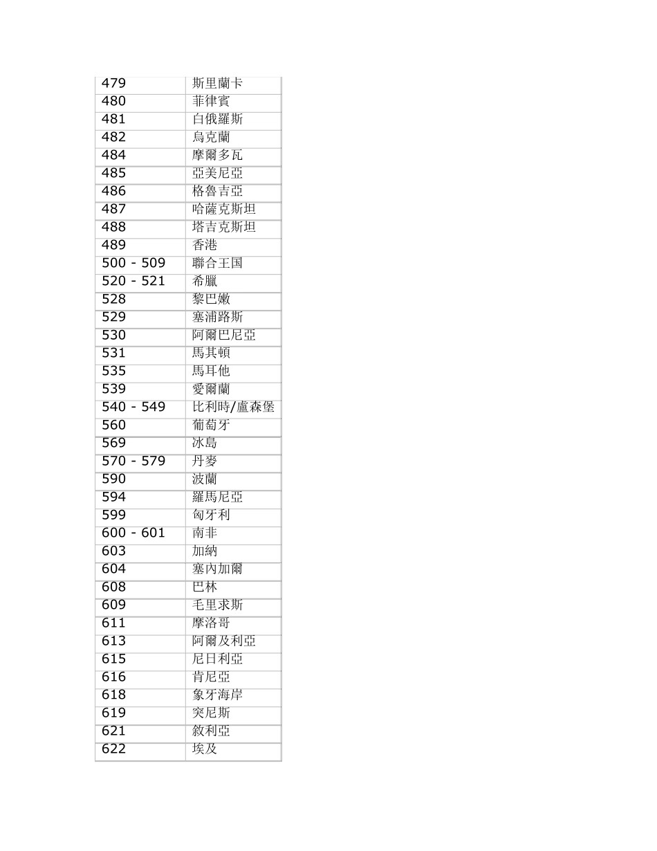 条形码EAN13码编码规则详细说明_第3页