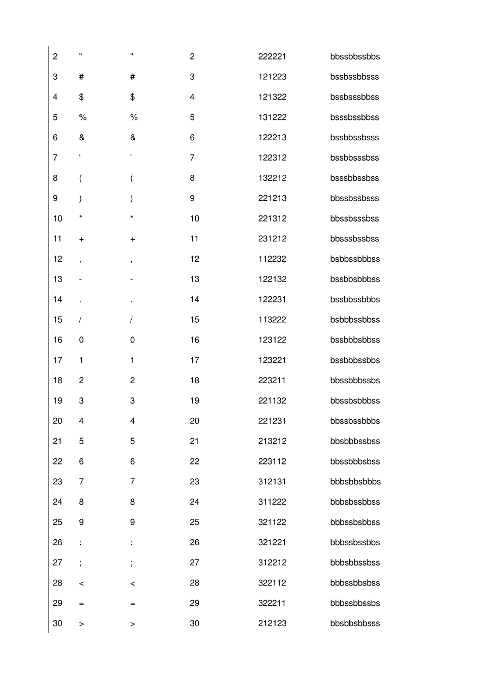 条形码编码之Code128_第2页
