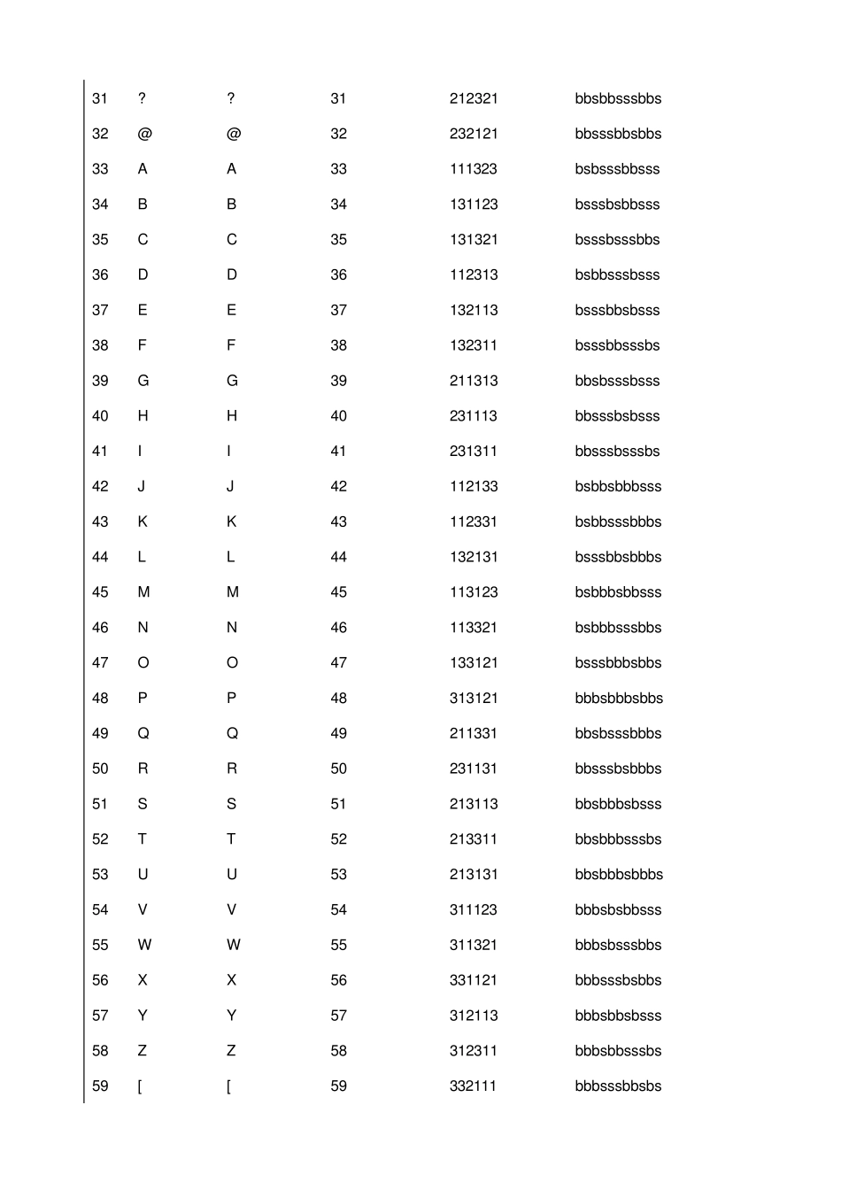 条形码编码之Code128_第3页