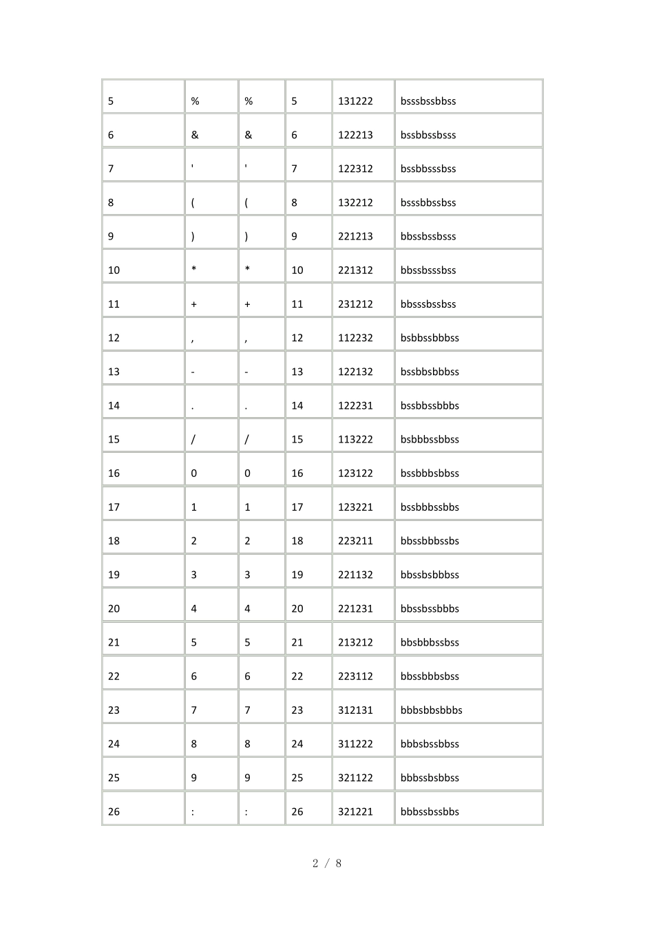 条码code128编码规则_第2页