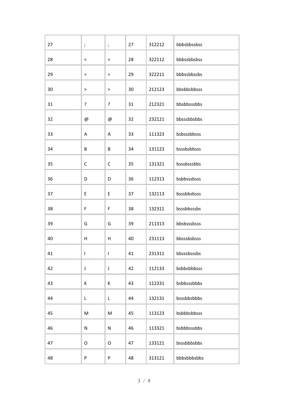 条码code128编码规则_第3页