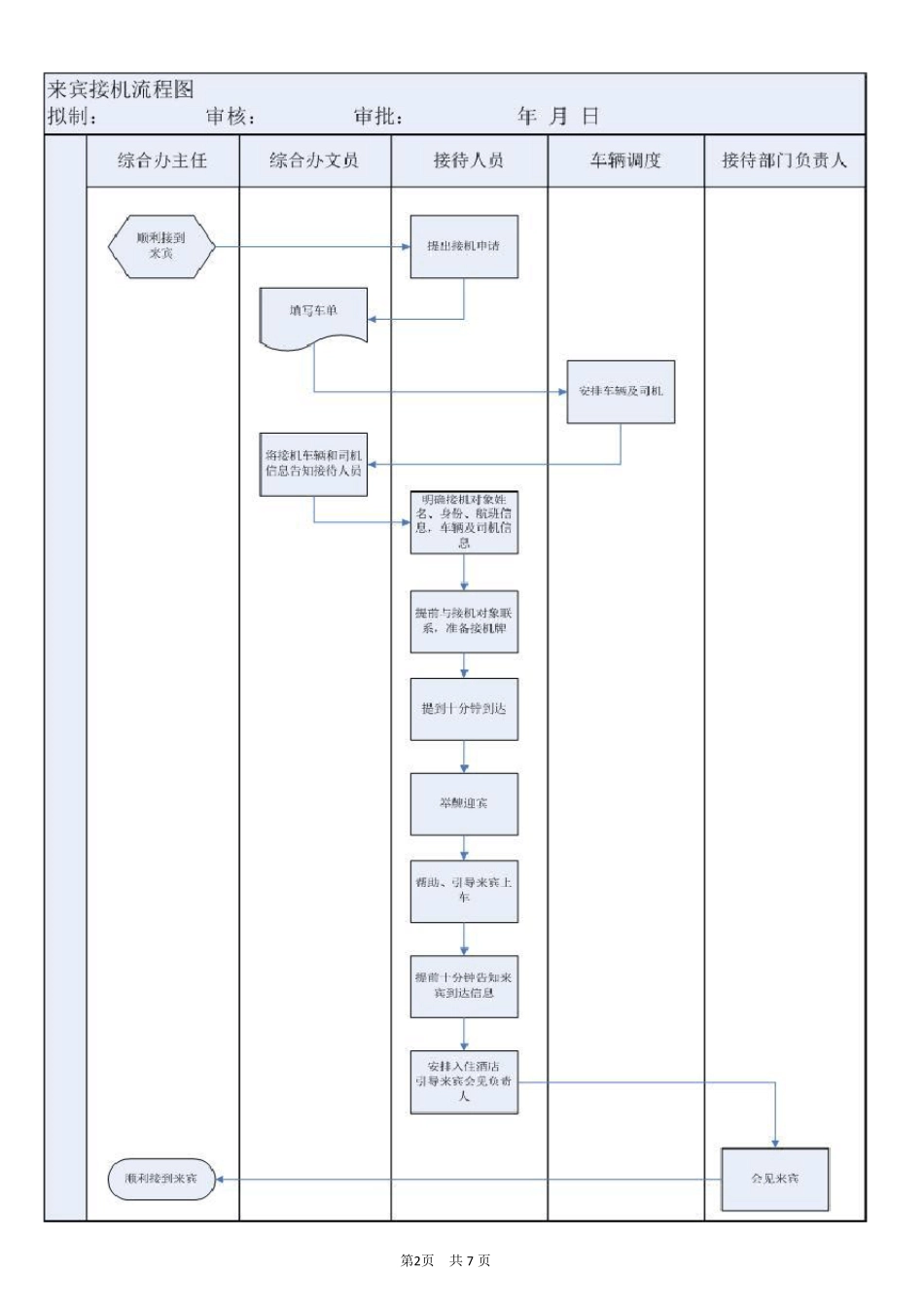 来宾接机流程_第2页