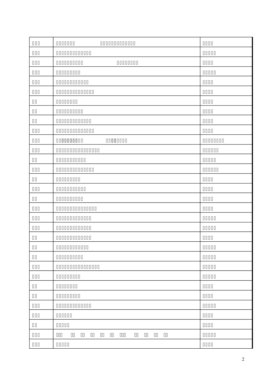 来教研[2008]28号_第2页