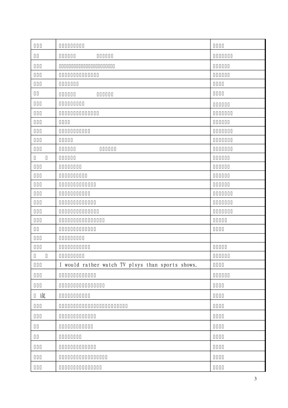 来教研[2008]28号_第3页