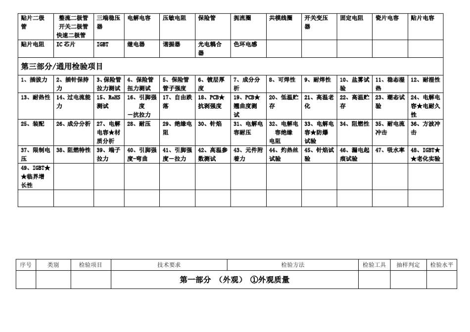 来料检验标准标验项目_第2页