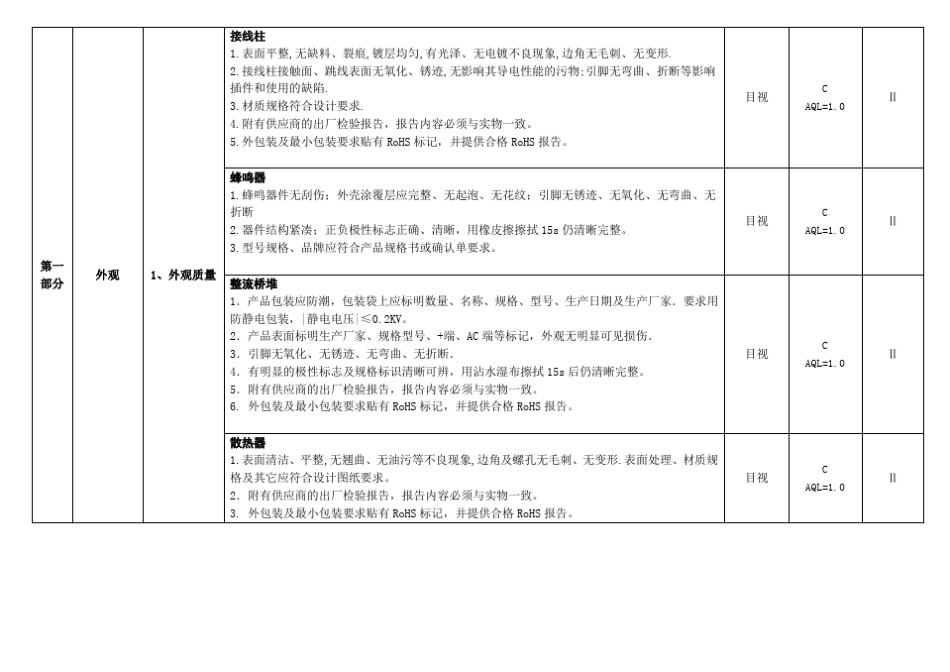 来料检验标准标验项目_第3页