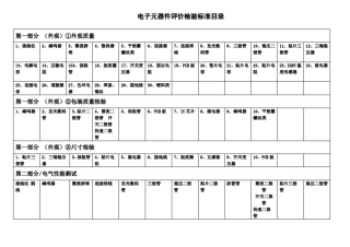来料检验标准标验项目