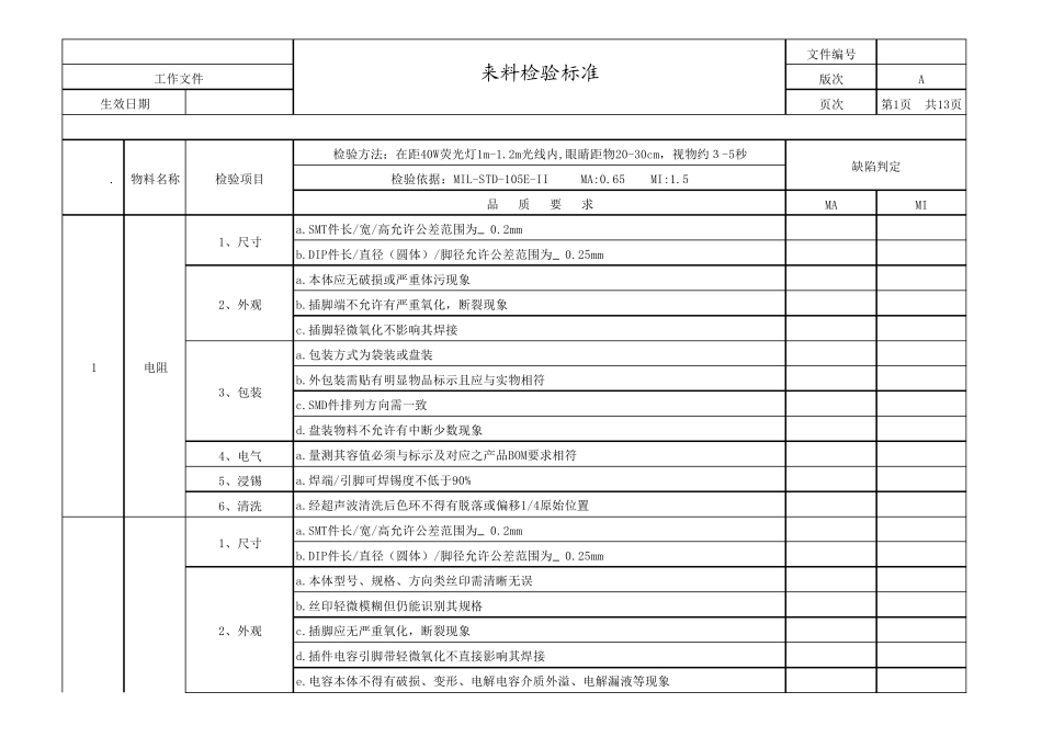 来料检验标准详细分类_第1页