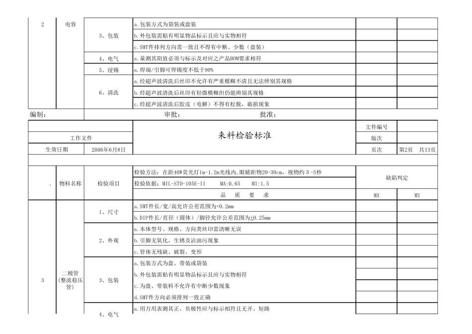 来料检验标准详细分类_第2页