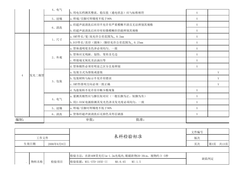 来料检验标准详细分类_第3页