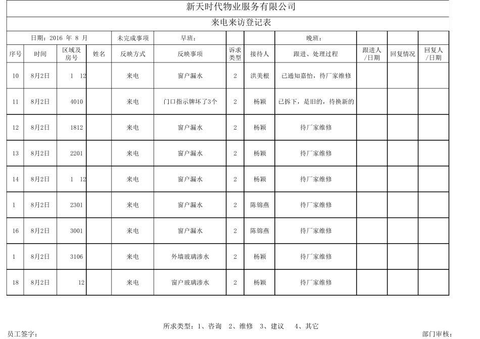 来电来访登记表_第2页